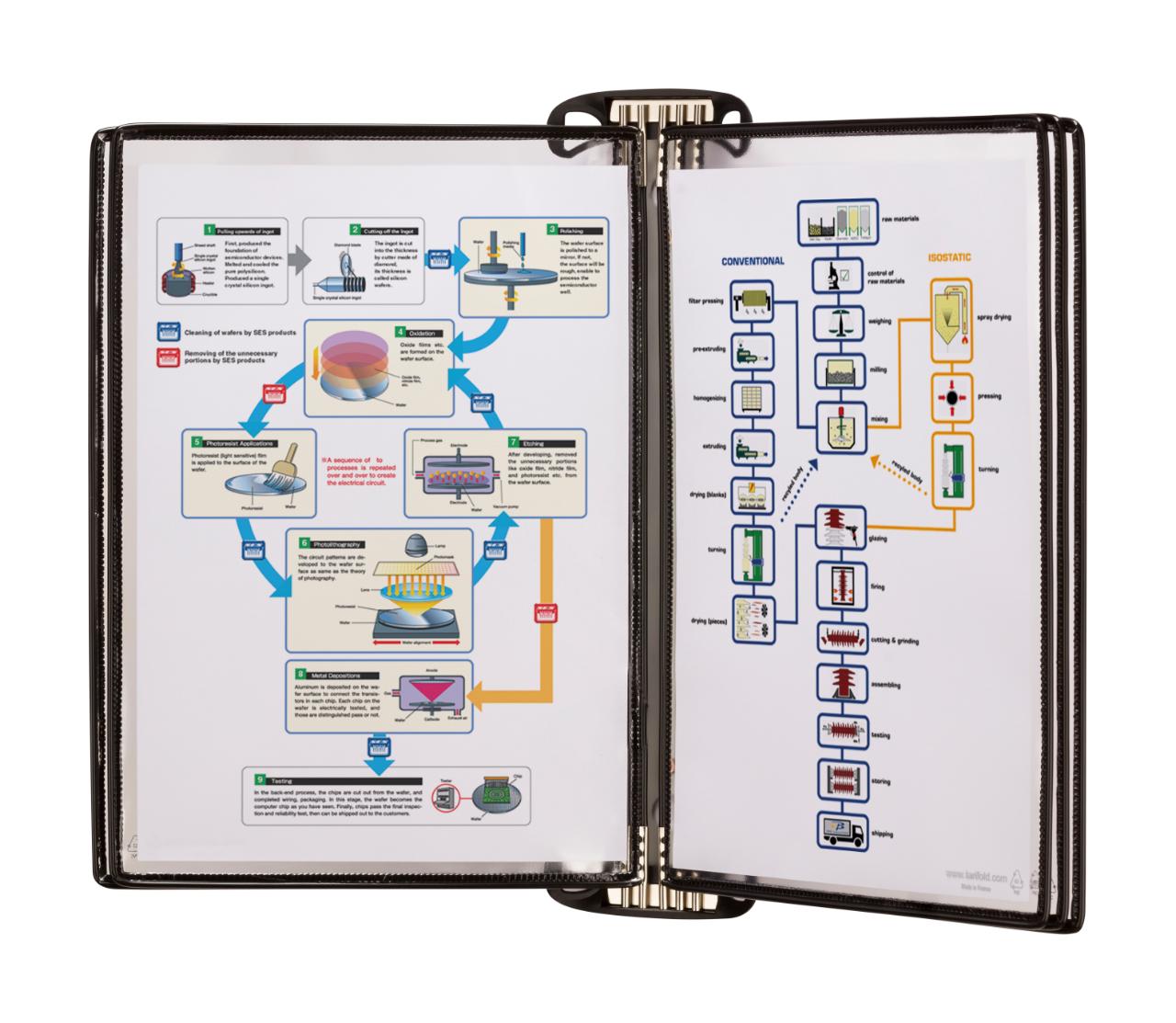 Tarifold Pro Wall Document Display System, A4, 5 Pockets