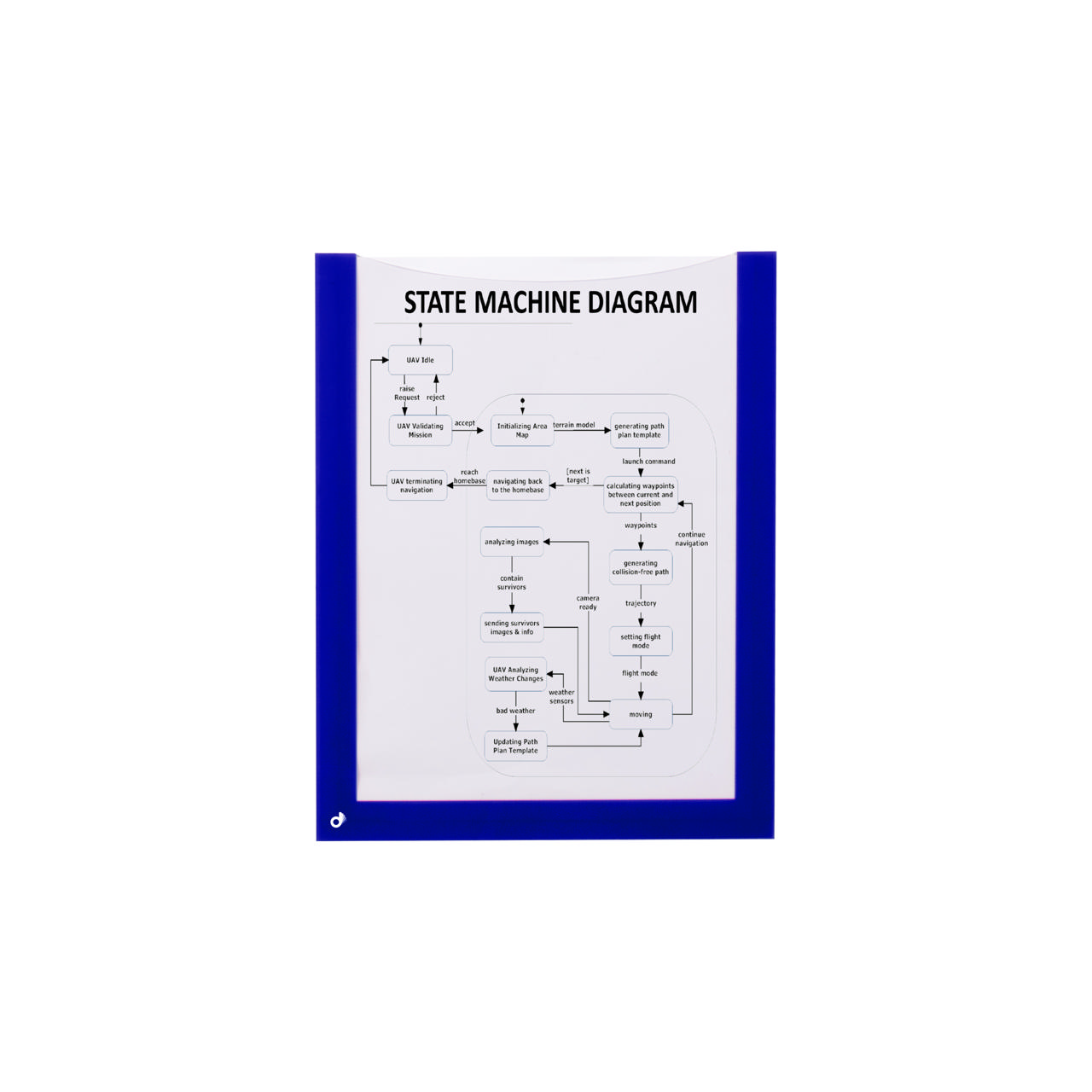 Magnetic Document Frame, A5
