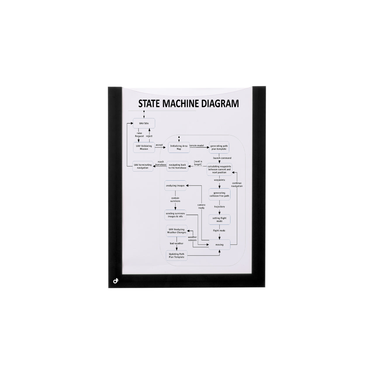 Magnetic Document Frame, A5